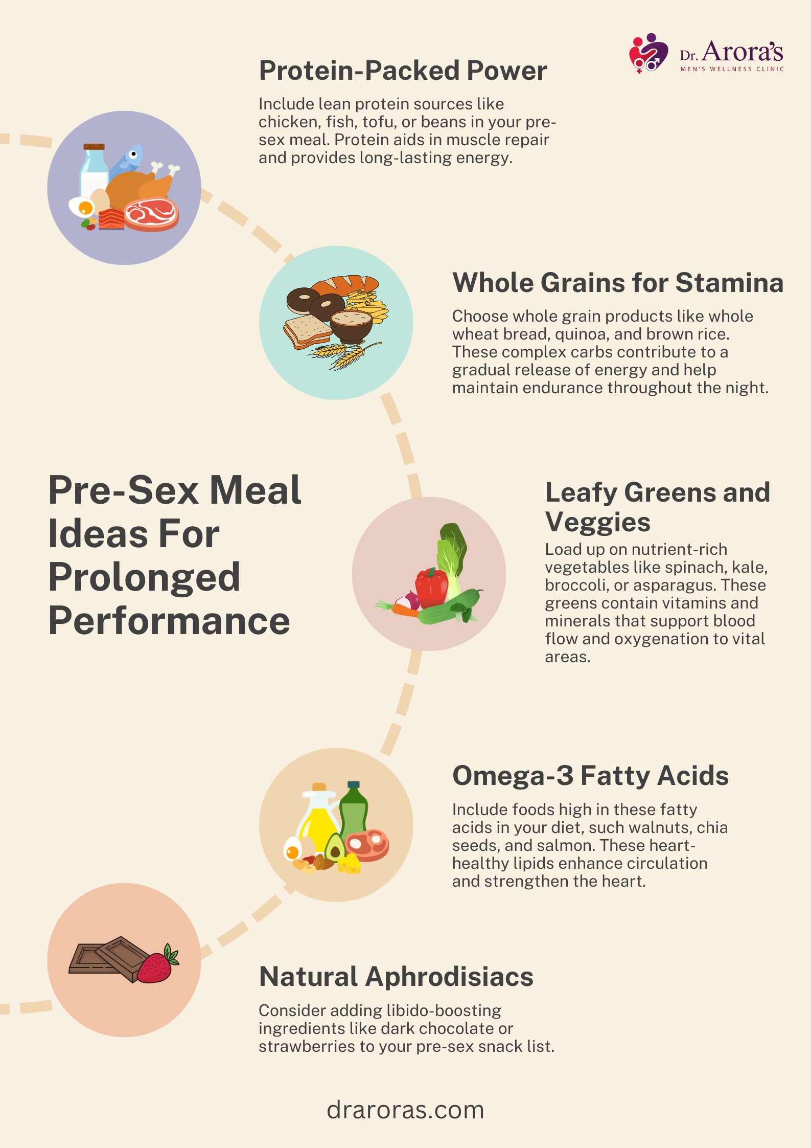 Pre-Sex Meal Ideas For Prolonged Performance and Link Between Diet And Sexual Stamina