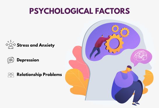 Understanding Erectile dysfunction