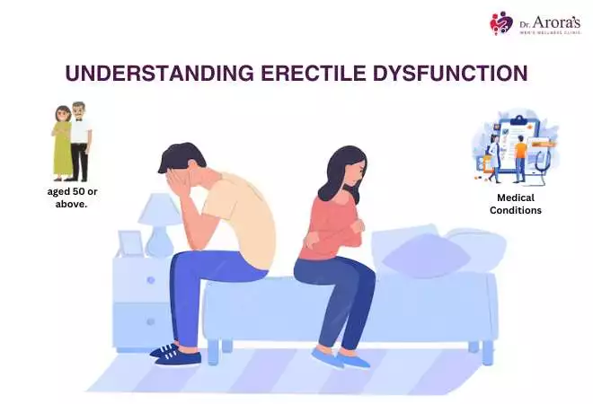Erectile Dysfunction | Male Impotence | Dr Arora's Clinic
